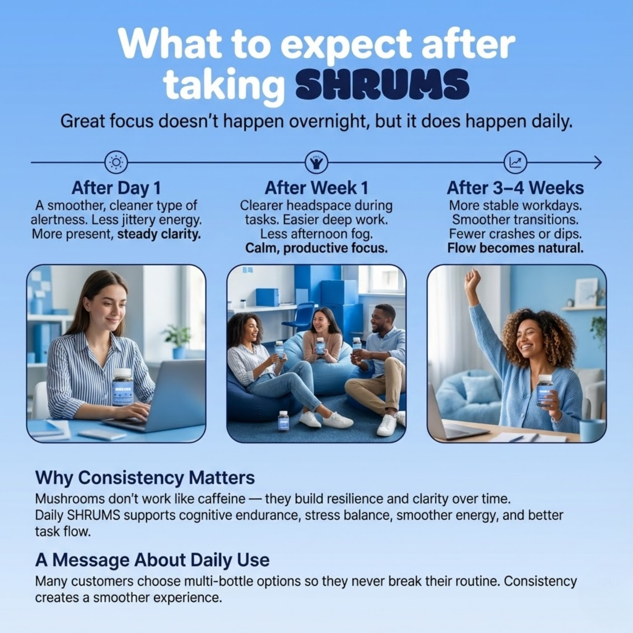 Shrums Mushroom 10:1 Extract Complex